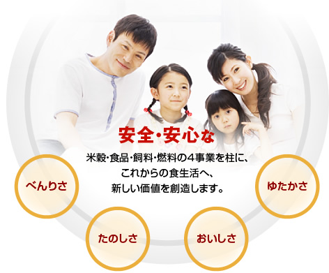 安全・安心な米穀・食品・飼料・燃料の4事業を柱に、これからの食生活へ、新しい価値を創造します。